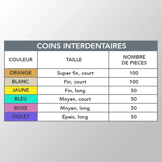 Coins interdentaires - Boîte de 400 pièces - ROGIN - ootopfti.com