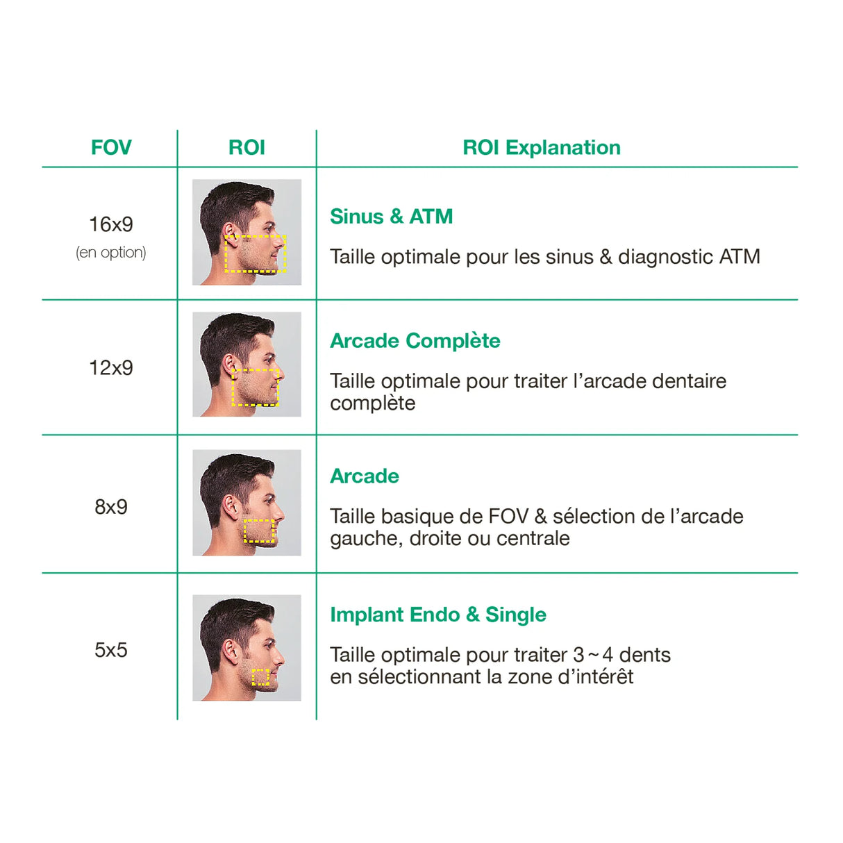 Système d’imagerie 4-en-1 3D / 2D - Green 2 - Vatech - ootopfti.com