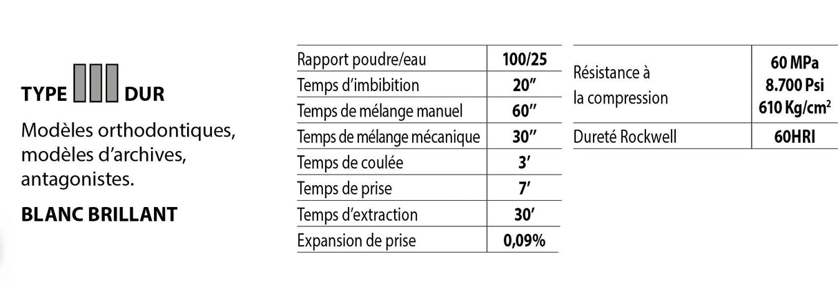 Plâtre blanc brillant type 3 Ortotypo3 25 kg - ootopfti.com