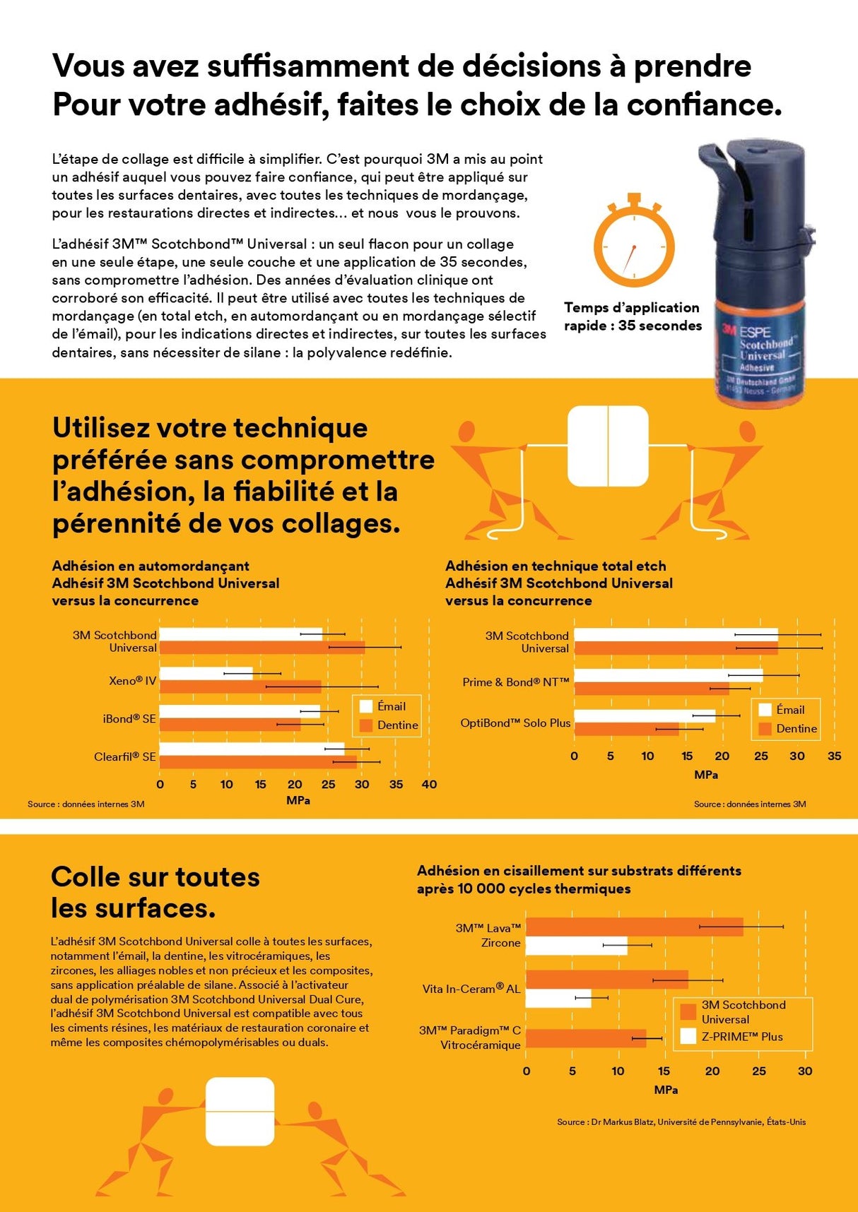 Adhésif 3M™ Scotchbond™ Universal 5mL - ootopfti.com