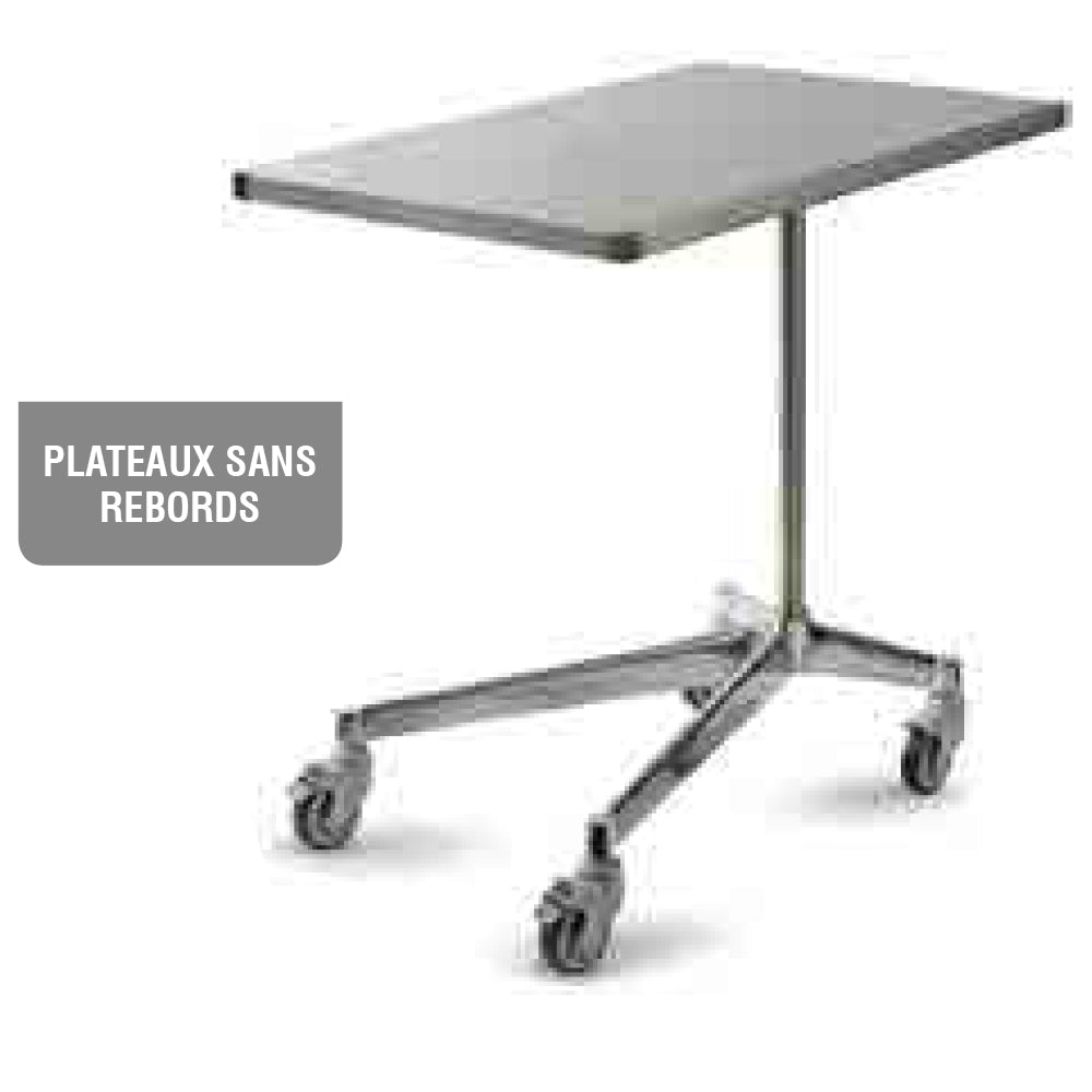 Mesa de Mayo - Hygitech