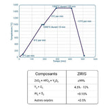Disque zircone Ziris en teinte A, B,C ou D / Ø 98 mm - HUGE - ootopfti.com