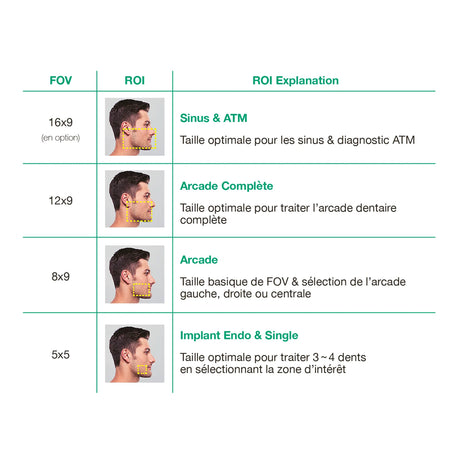 Système d’imagerie 4-en-1 3D / 2D - Green 2 - Vatech - ootopfti.com
