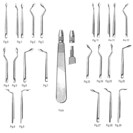 Kit syndesmotomes de Bernard 20 lames - ootopfti.com