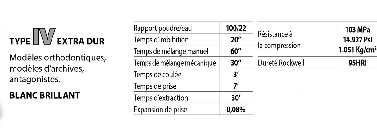 Plâtre blanc brillant type 4 Ortotypo4 25 kg - ootopfti.com