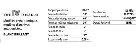 Plâtre blanc brillant type 4 Ortotypo4 25 kg - ootopfti.com