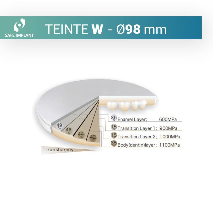 Disque zircone safe 3d pro - teinte W diamètre 98 mm - ootopfti.com
