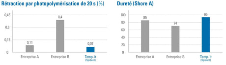 Temp.it 1x 3g Matériau d'obturation temporaire photopolymérisable (jaune) - ootopfti.com