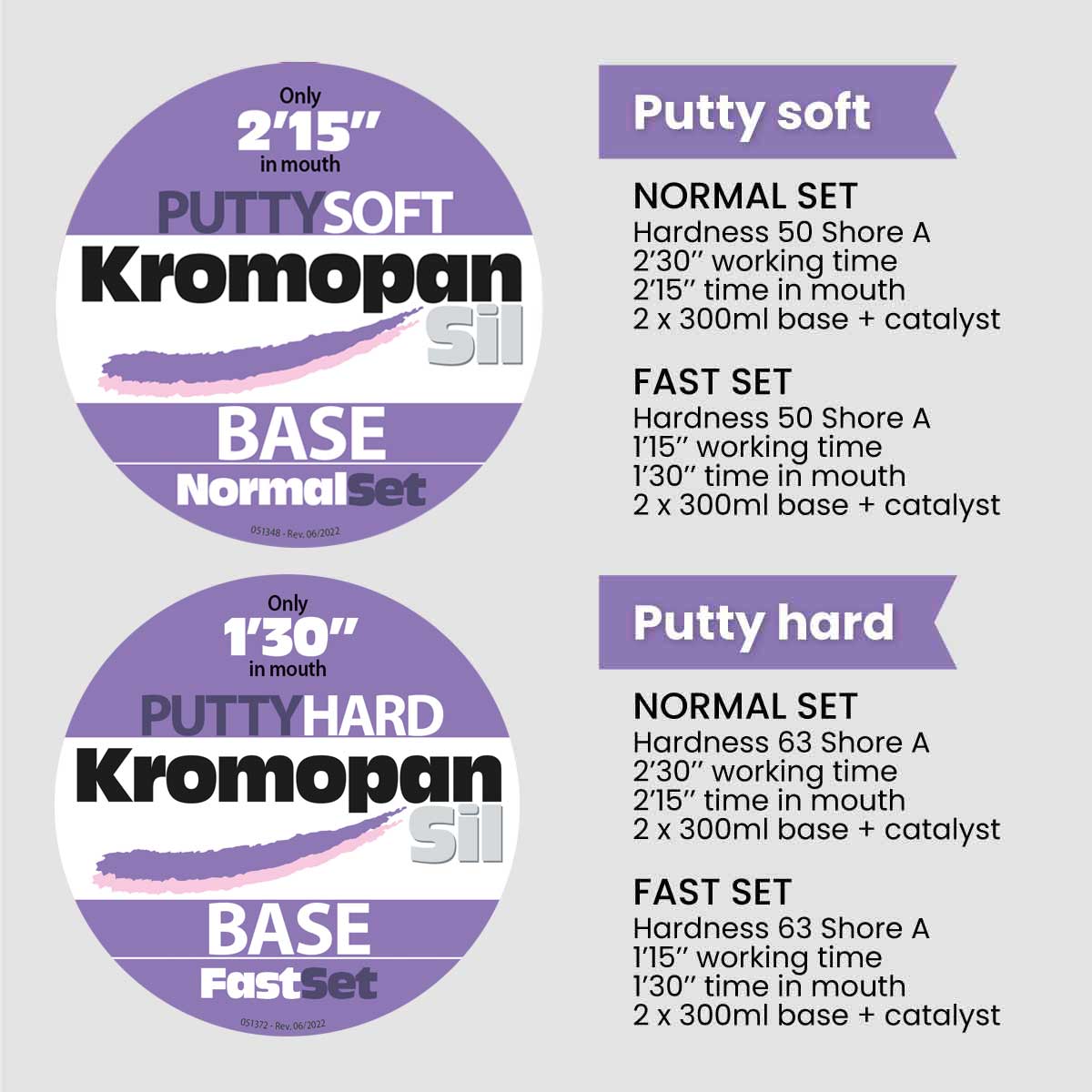 OFFRE DECOUVERTE 1 acheté = 2 livrés Lascod ,Silicone par addition KromopanSil Putty Hard FastSet -