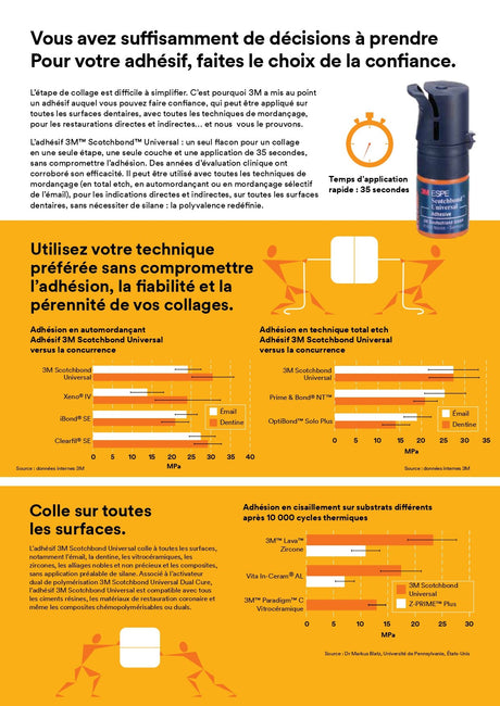 Adhésif 3M™ Scotchbond™ Universal 5mL - ootopfti.com