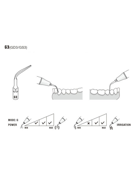 Insert GD3 compatible Satelec  ultrarésistant UR - WOODPECKER - ootopfti.com