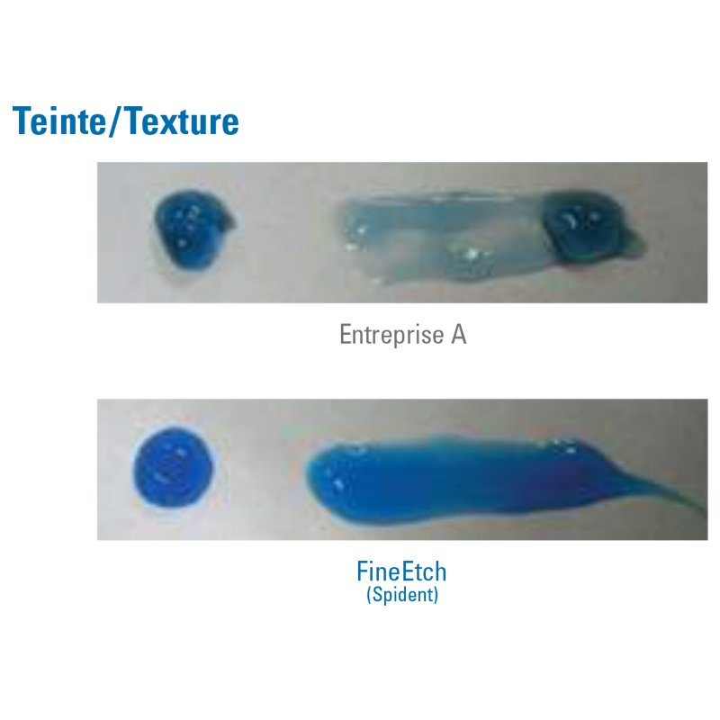 Lot de 3 seringues 5ml Fine Etch Gel de mordançage etching - ootopfti.com