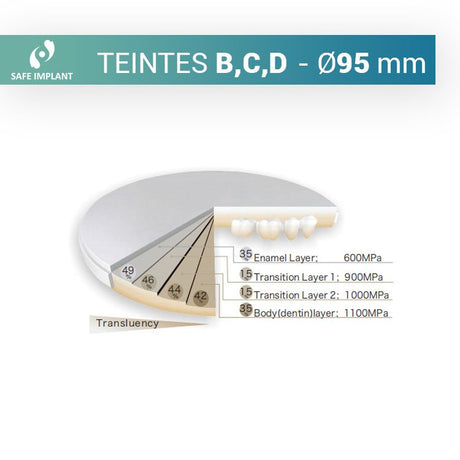 Disque zircone safe 3d pro - teinte B, C, D diamètre 95 mm - ootopfti.com