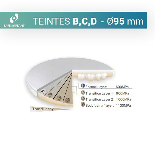 Disque zircone safe 3d pro - teinte B, C, D diamètre 95 mm - ootopfti.com