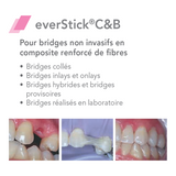 EverStick COMBI Fibra de vidrio - GC