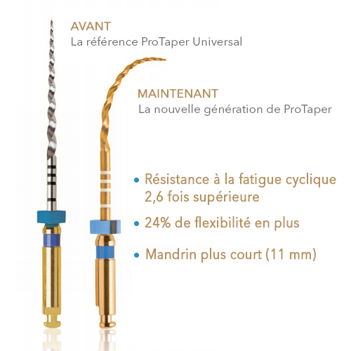 Pack de 6 limes ProTaper Gold de Dentsply Sirona - ootopfti.com