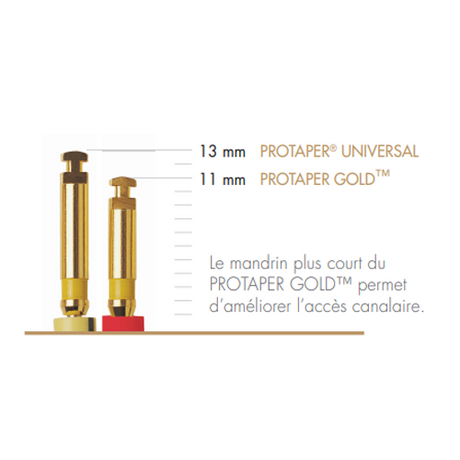 Pack de 6 limes ProTaper Gold de Dentsply Sirona - ootopfti.com